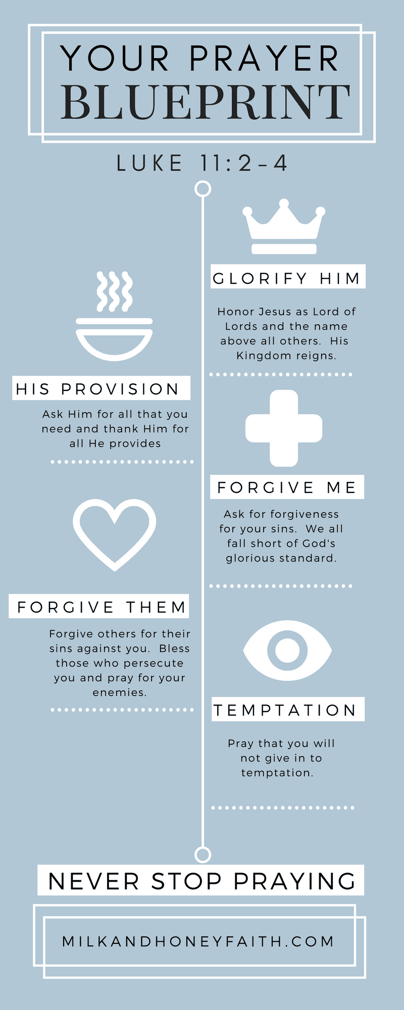 Pray more effective and powerful prayers by following what Jesus said in Luke 11. There is power in prayers because we serve a powerful God.